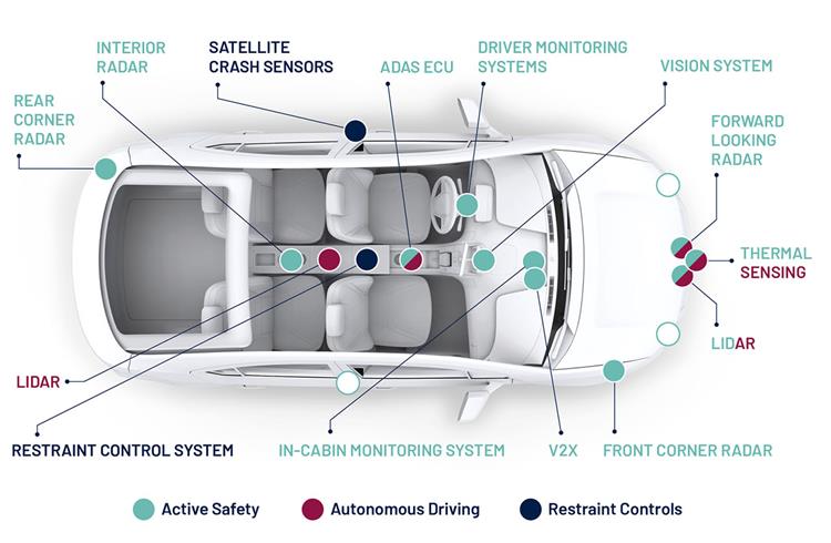 Veoneer wins active safety system business from Asian EV OEM